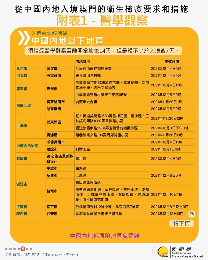 不同身份人士入境澳門衛生檢疫要求和措施