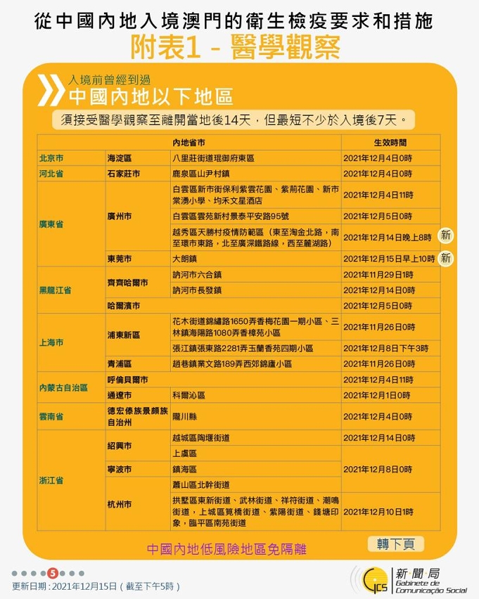 不同身份人士入境澳門衛生檢疫要求和措施