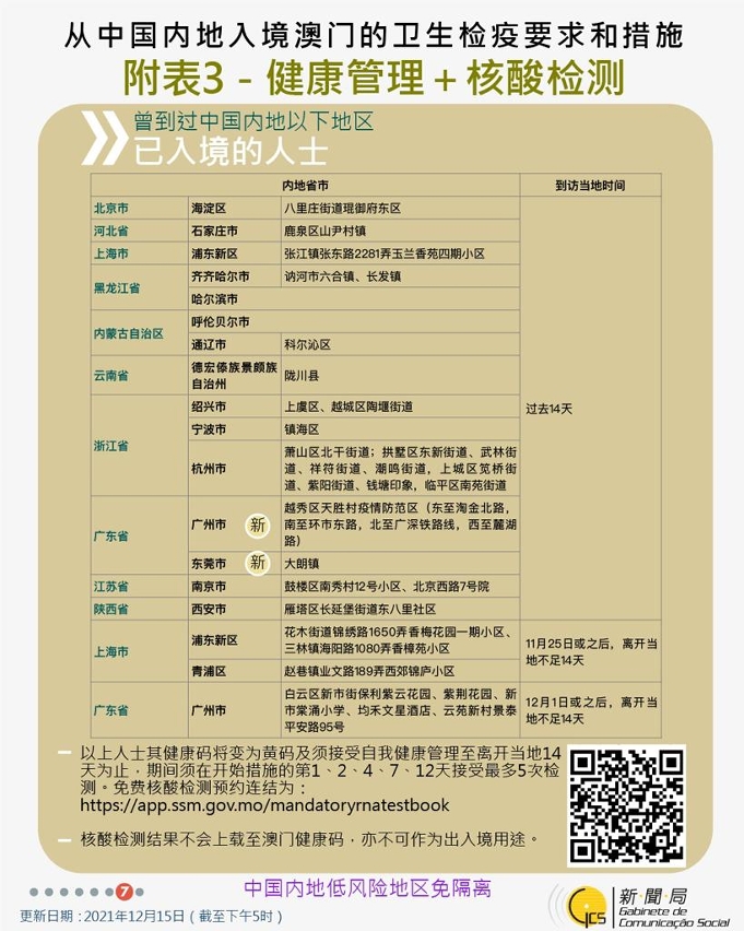 不同身份人士入境澳門衛生檢疫要求和措施