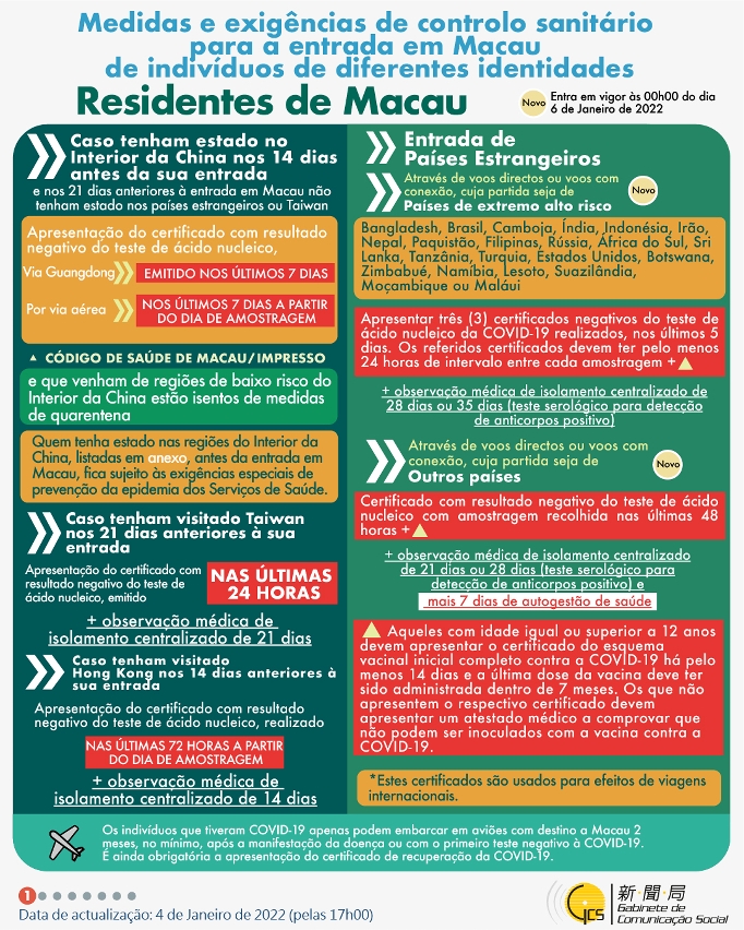 Medidas e exigências de controlo sanitário para a entrada em Macau de indivíduos de diferentes identidades.
