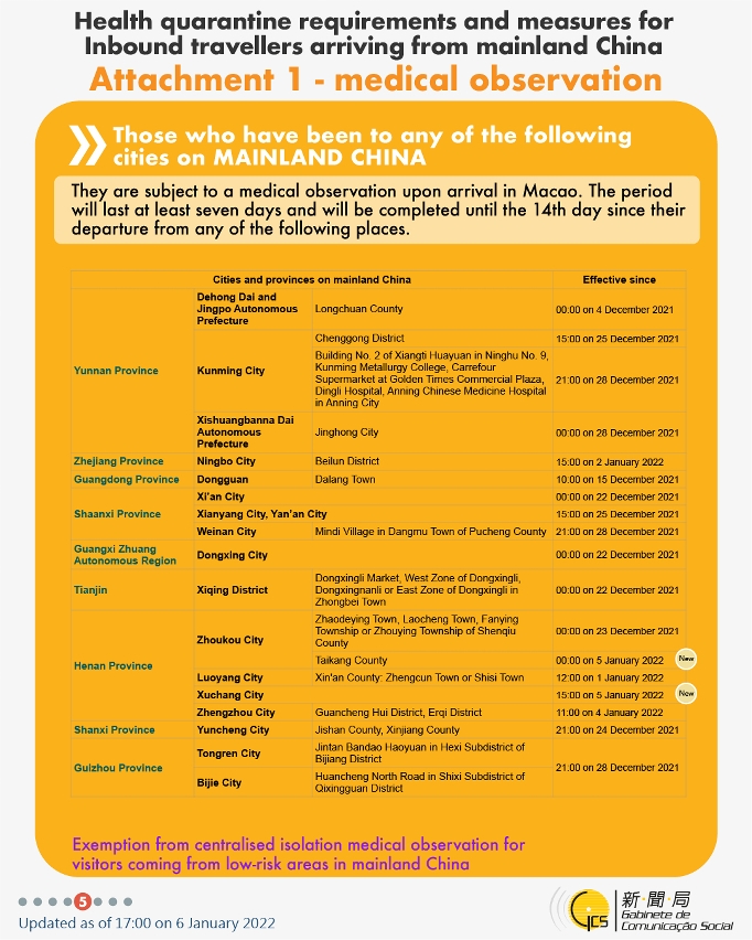 Health quarantine requirements and measures for inbound travellers of different identities.
