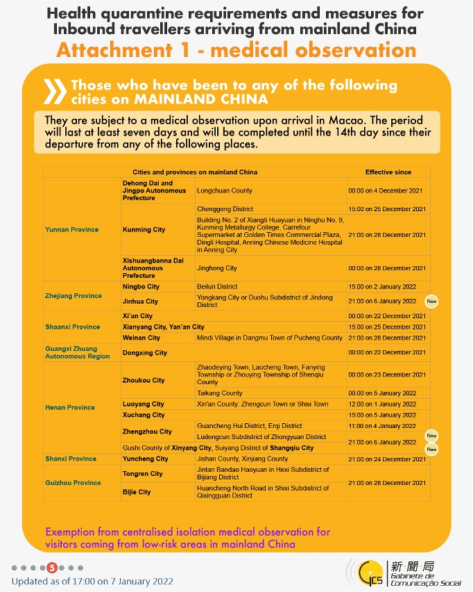 Health quarantine requirements and measures for inbound travellers of different identities.