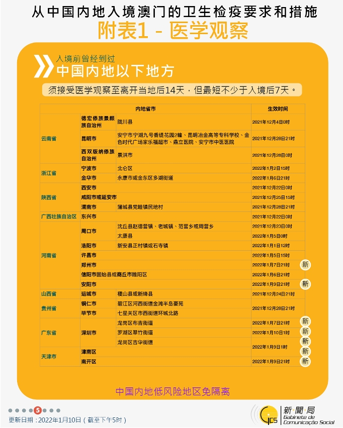 不同身份人士入境澳門衛生檢疫要求和措施