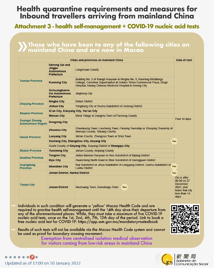 Health quarantine requirements and measures for inbound travellers of different identities.