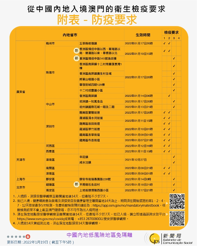 不同身份人士入境澳門的衛生檢疫要求