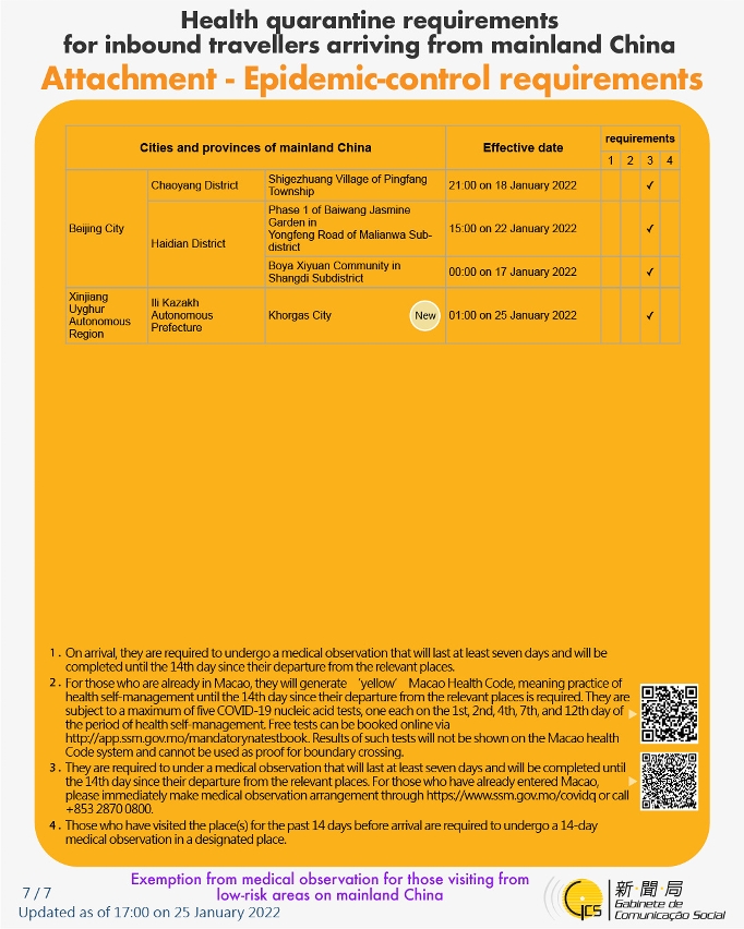 Health quarantine requirements for inbound travellers of different identities. 