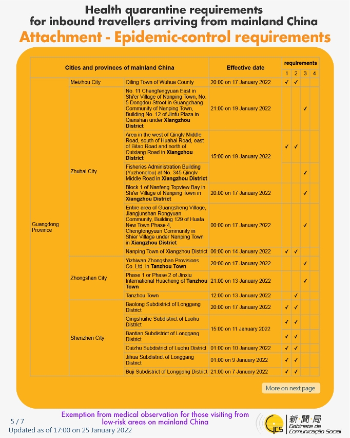 Health quarantine requirements for inbound travellers of different identities. 