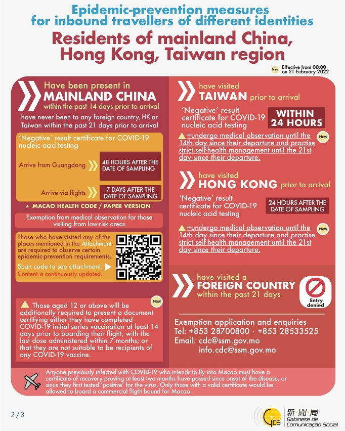 Epidemic-prevention measures for inbound travellers of different identities
