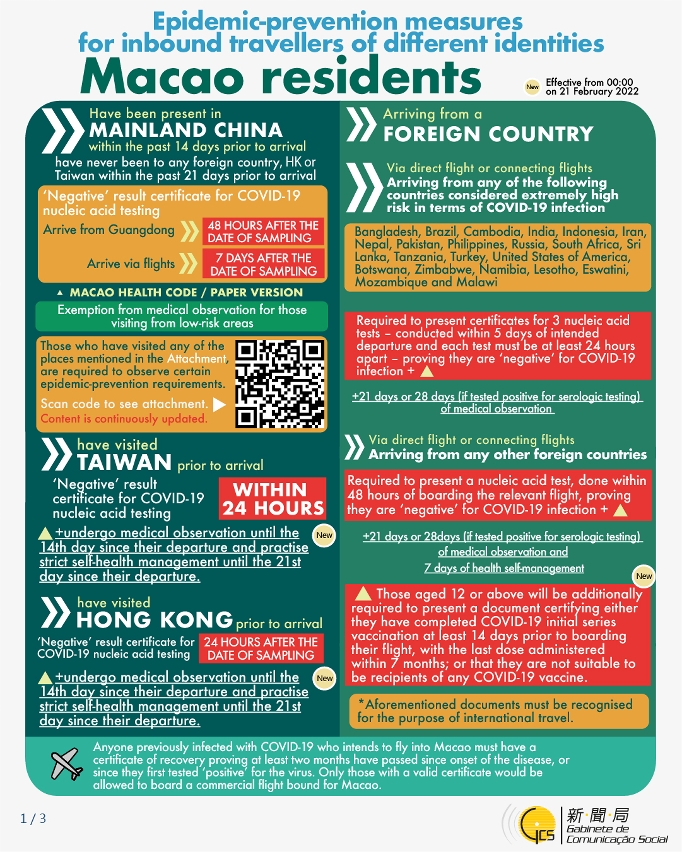 Epidemic-prevention measures for inbound travellers of different identities