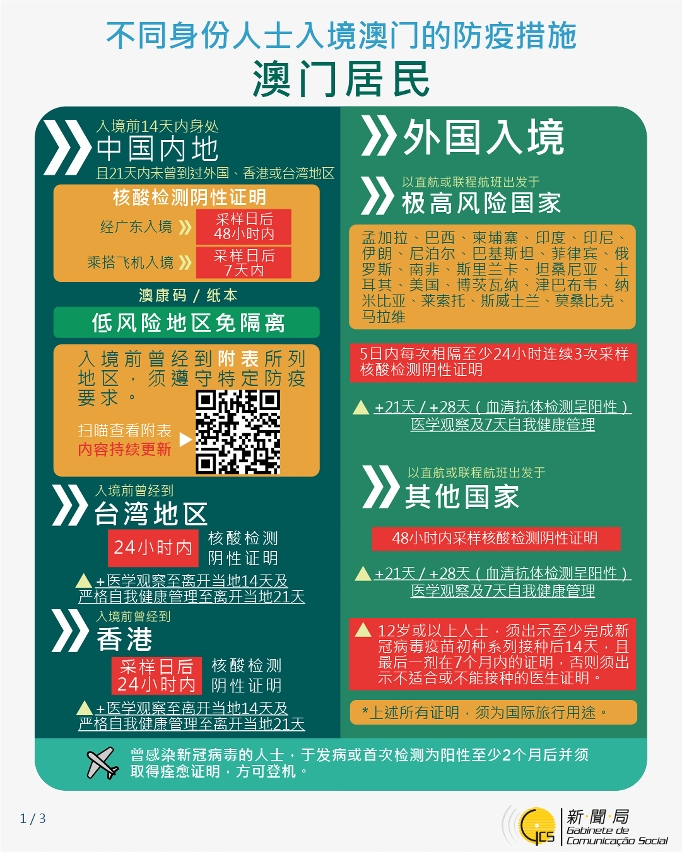 不同身份人士入境澳門的防疫措施