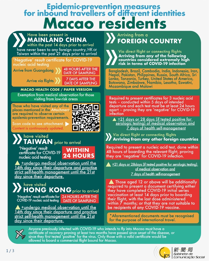 Epidemic-prevention measures for inbound travellers of different identities