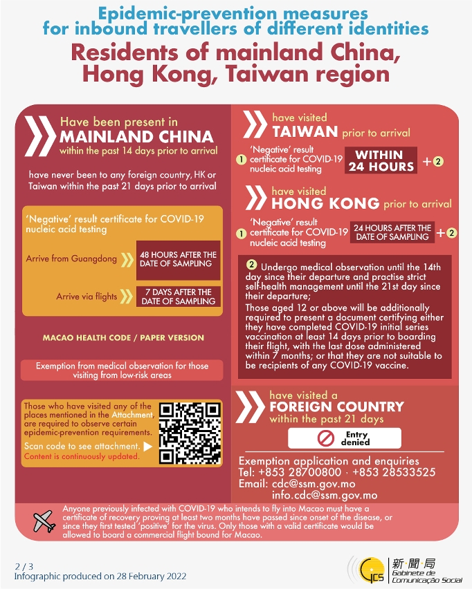 Epidemic-prevention measures for inbound travellers of different identities