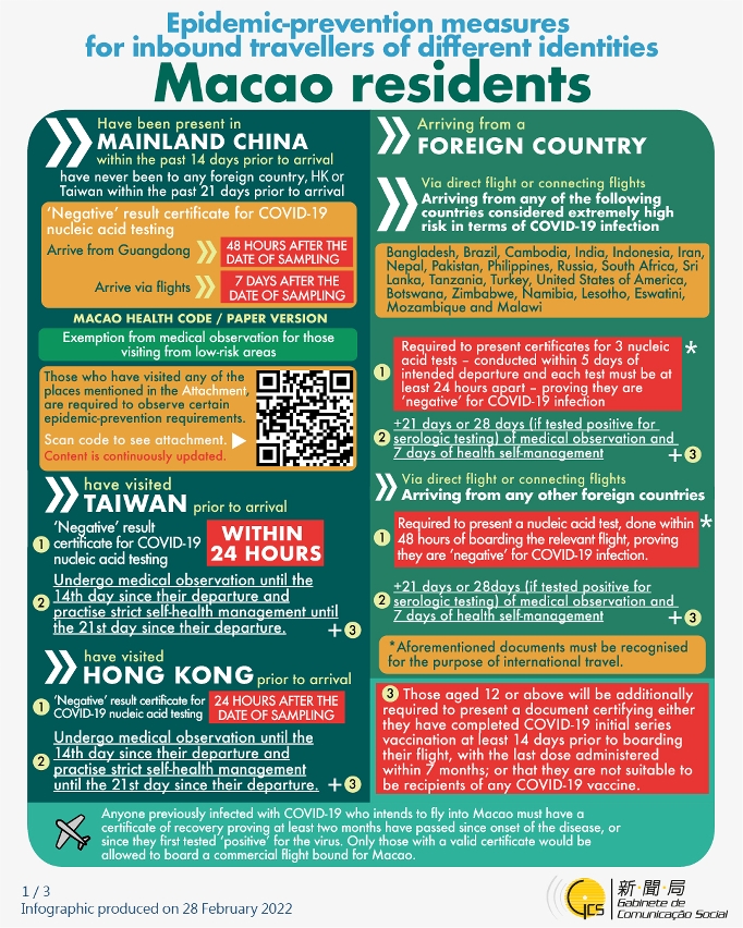 Epidemic-prevention measures for inbound travellers of different identities
