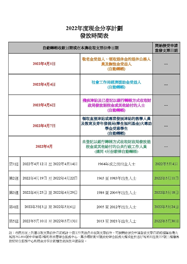 2022 年度現金分享計劃發放時間表
