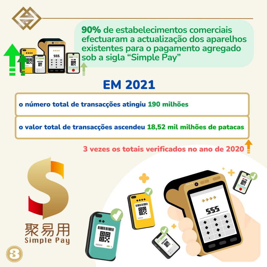 Medida de benefício respeitante às taxas cobradas nas transacções realizadas através dos serviços de “Simple Pay”_Infografia 3