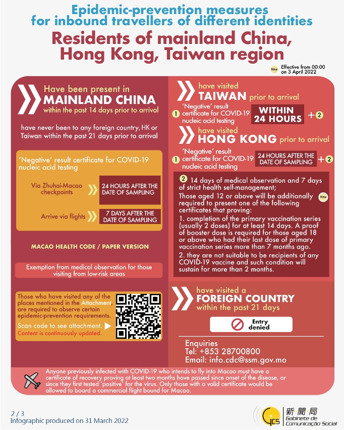Epidemic-prevention measures for inbound travellers of different identities