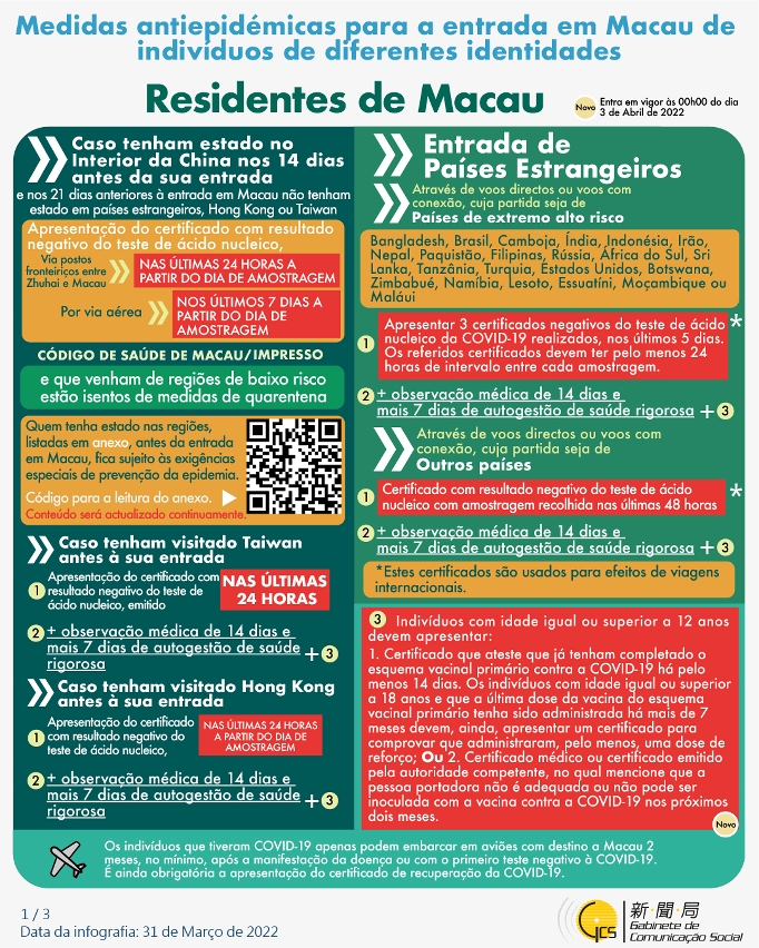 Medidas antiepidémicas para a entrada em Macau de indivíduos de diferentes identidades