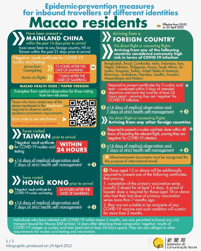 Epidemic-prevention measures for inbound travellers of different identities