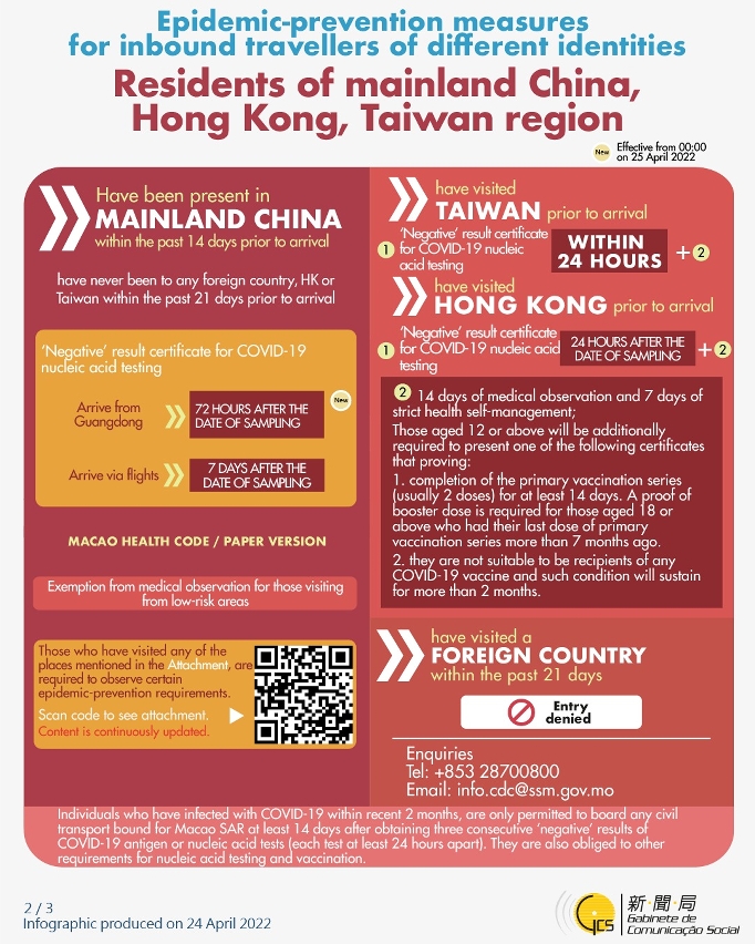 Epidemic-prevention measures for inbound travellers of different identities