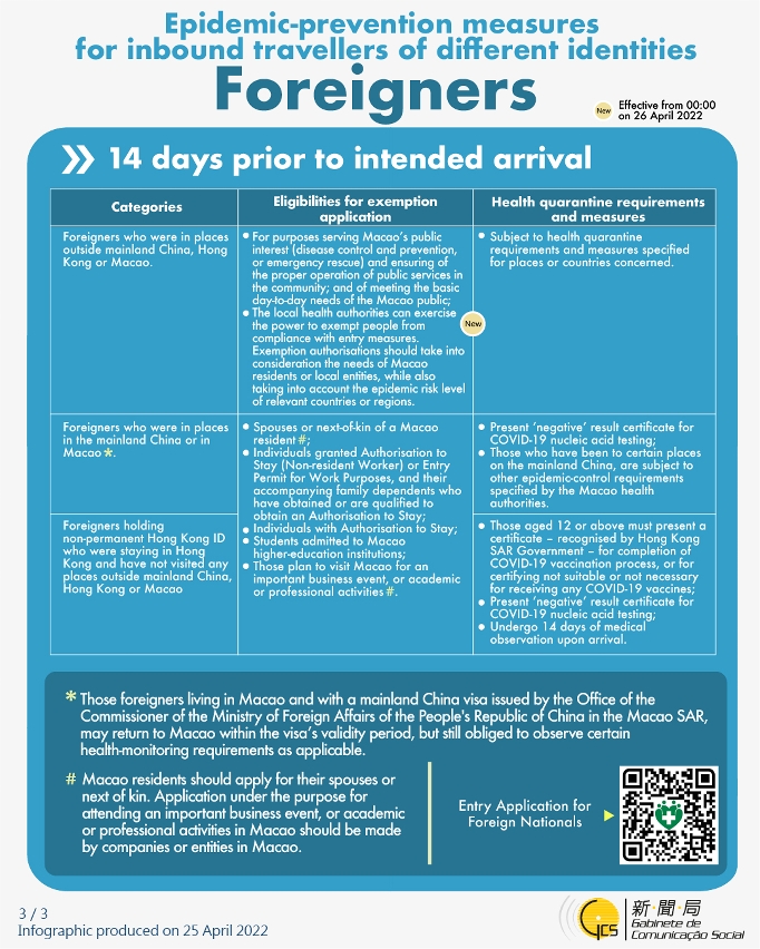 Epidemic-prevention measures for inbound travellers of different identities
