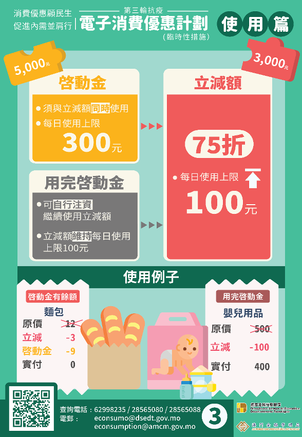 “第三輪抗疫電子消費優惠計劃”－使用篇1