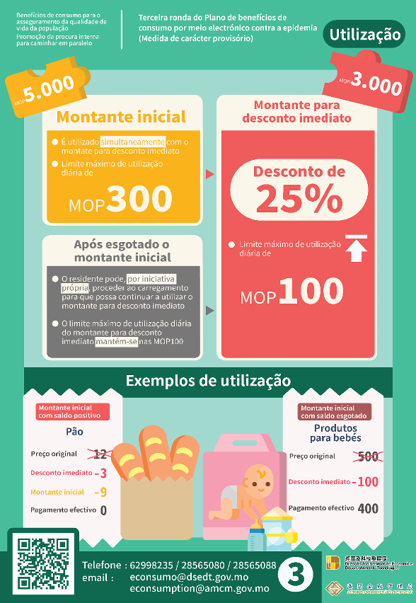 “Terceira ronda do Plano de benefícios de consumo por meio electrónico contra a epidemia” – Utilização I