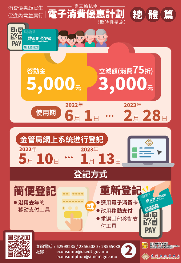 “第三輪抗疫電子消費優惠計劃”－總體篇