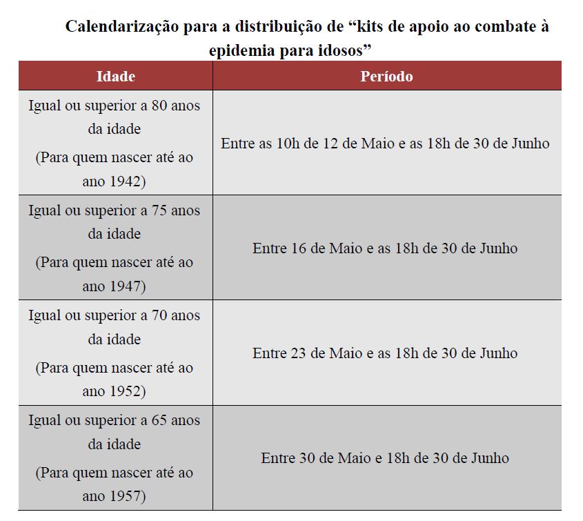 Calendarização para a distribuição de “kits de apoio ao combate à epidemia para idosos”