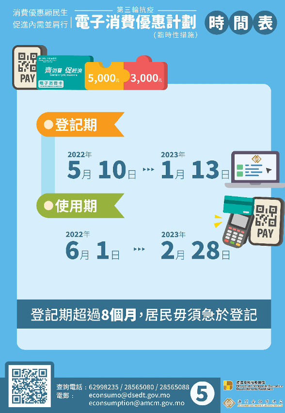“第三輪抗疫電子消費優惠計劃”－時間表
