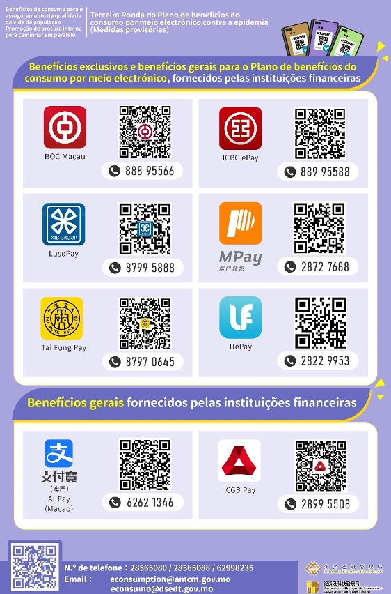 Benefícios exclusivos e os benefícios gerais para a “3ª Ronda do Plano de benefícios do consumo por meios electrónicos contra a epidemia”, fornecidos pelas instituições financeiras