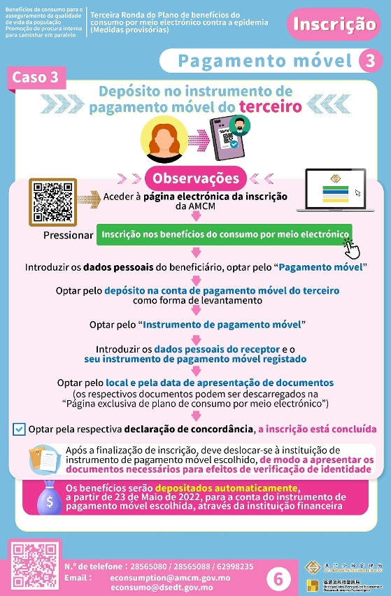 Terceira ronda do Plano de benefícios de consumo por meio electrónico contra a epidemia – Inscrição (Pagamento móvel 3)