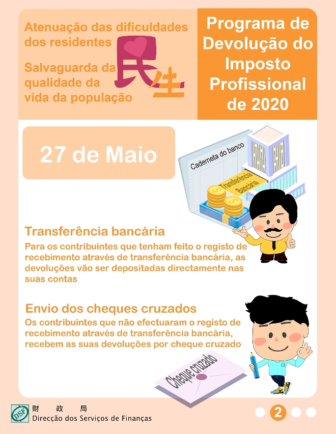 A devolução sequencial do imposto profissional de 2020 vai ser processada a partir de 27 de Maio A respectiva consulta pode ser feita a partir de 24 de Maio_02