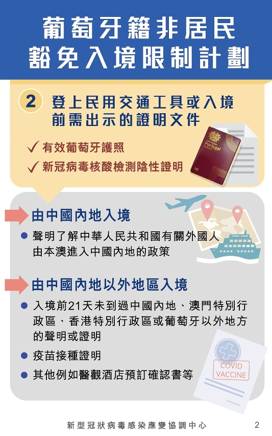 葡萄牙籍非居民豁免入境限制計劃2