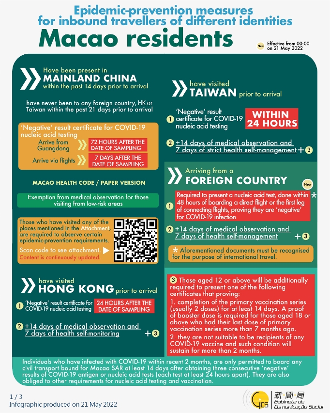 Epidemic-prevention measures for inbound travellers of different identities