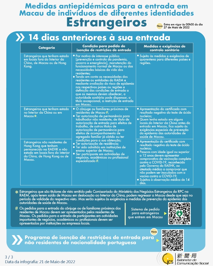 Medidas antiepidémicas para a entrada em Macau de indivíduos de diferentes identidades