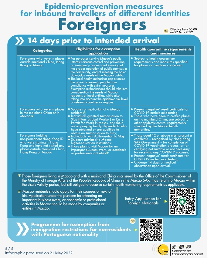 Epidemic-prevention measures for inbound travellers of different identities