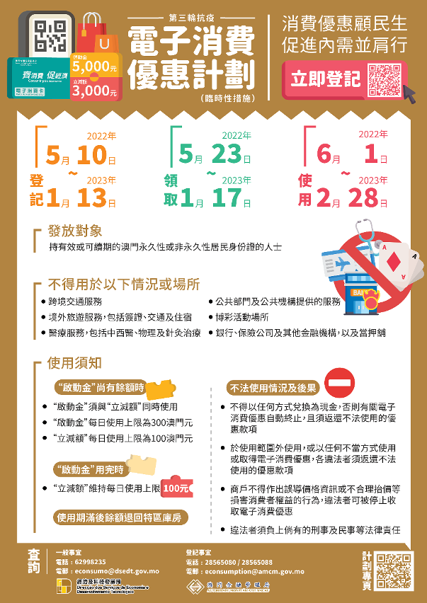 “第三輪抗疫電子消費優惠計劃＂海報式樣