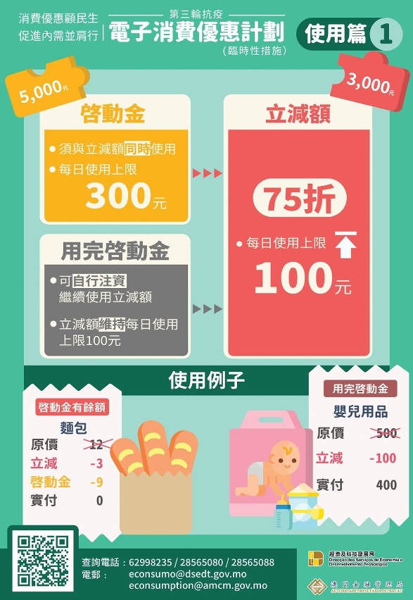 “第三輪抗疫電子消費優惠計劃＂使用篇