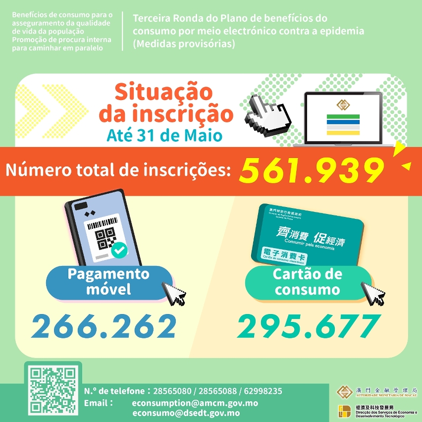 Situação de inscrição dos “benefícios de consumo por meio electrónico” (até 31 de Maio)
