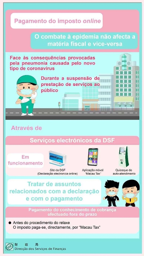 Pagamento do imposto online    A matéria fiscal não afecta o combate à epidemia e vice-versa