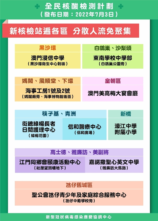 新核檢站遍各區