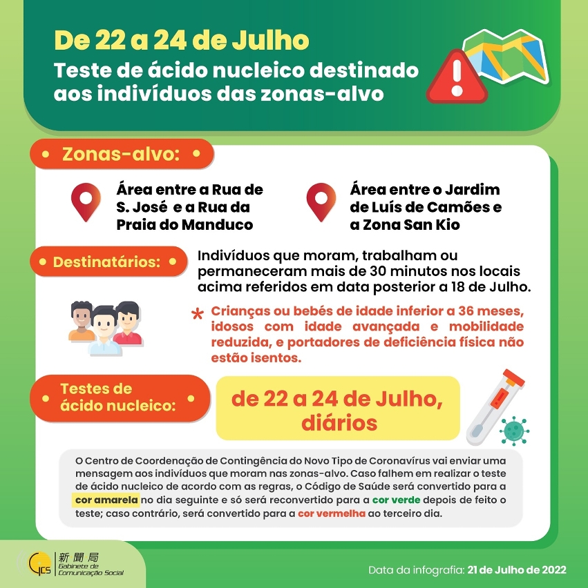 Teste de ácido nucleico destinado aos indivíduos das zonas-alvo de 22 a 24 de Julho