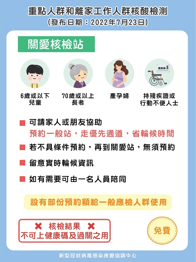 重點人群和工作人群核酸檢測（7月24至29日）_關愛站