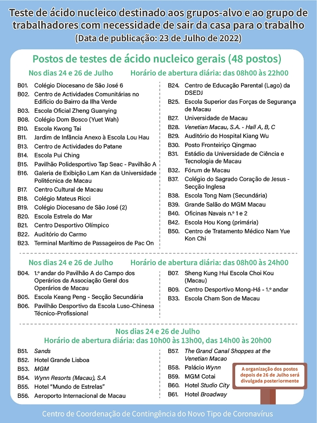 Realização de testes de ácido nucleico destinados aos grupos-chave e grupos de trabalhadores, que tenham necessidade de sair de casa para o trabalho