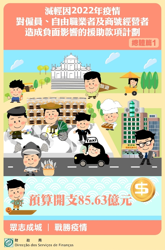 僱員、自由職業者及商號經營者援助款項 8月17日起分批發放_0
