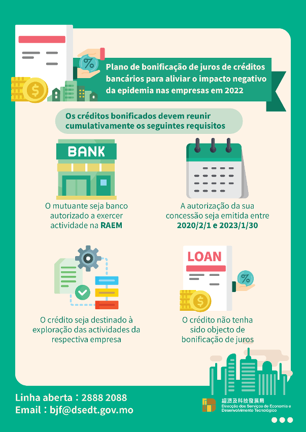 Plano de bonificação de juros de créditos bancários para aliviar o impacto negativo da epidemia nas empresas em 2022_3