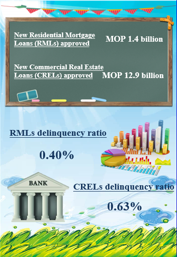 Mortgage loans statistics – June 2022