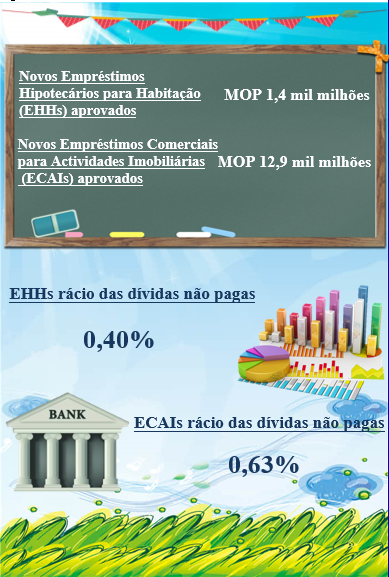 Estatísticas relativas aos empréstimos hipotecários – Junho de 2022