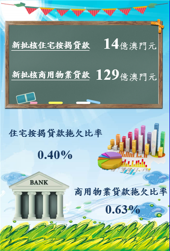 2022年6月份物業按揭貸款統計