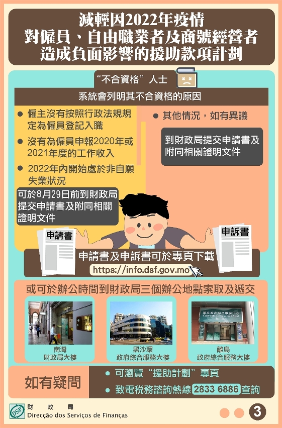 僱員、自由職業者及商號經營者援助款項計劃詳細查詢系統明（12日）起啟用_3